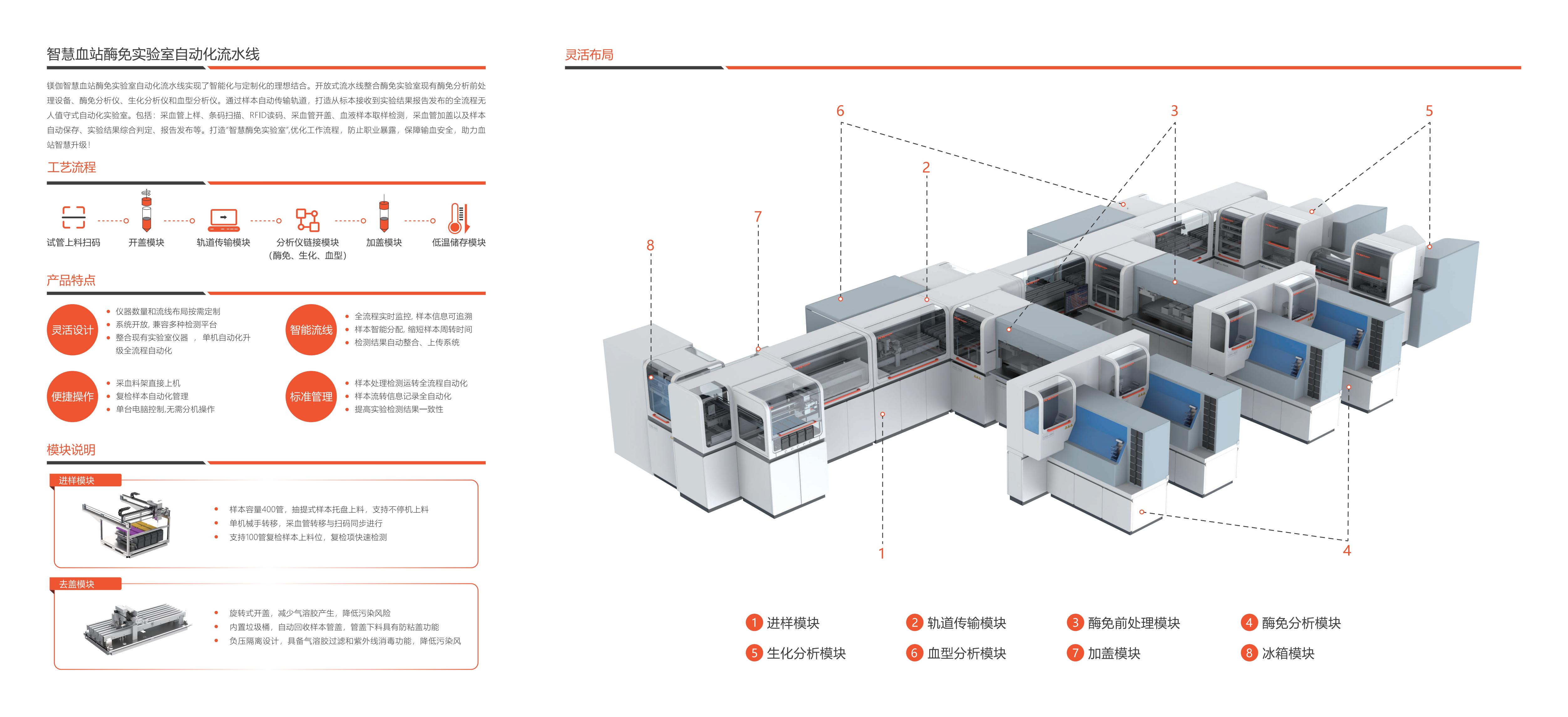 血站實驗室自動化流水線